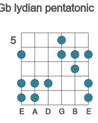 Guitar scale for Gb lydian pentatonic in position 5